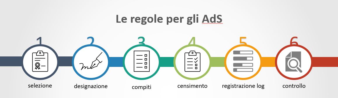 Regole AdS